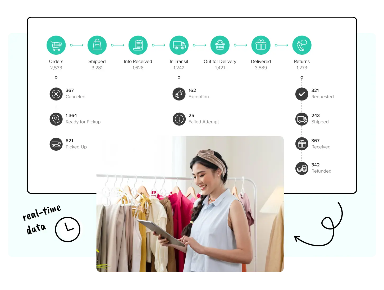 Package Tracking